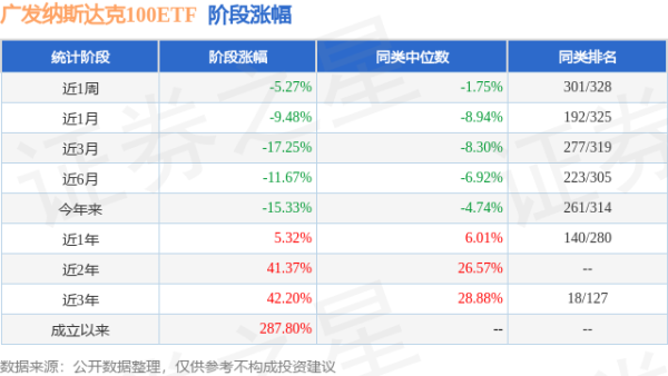 简配资 一季报点评：广发纳斯达克100ETF基金季度涨幅-8.70%