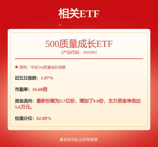 恒汇证券 一图速览Q1基金持仓变化！