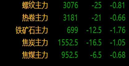 旗开网 钢铁行业寒冬来袭，政策加码能否助力回暖？