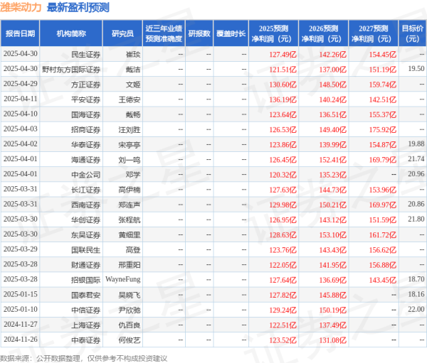 盈通配资 西南证券: 给予潍柴动力买入评级