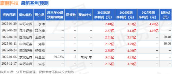 信钰证券 国元证券: 给予豪鹏科技买入评级