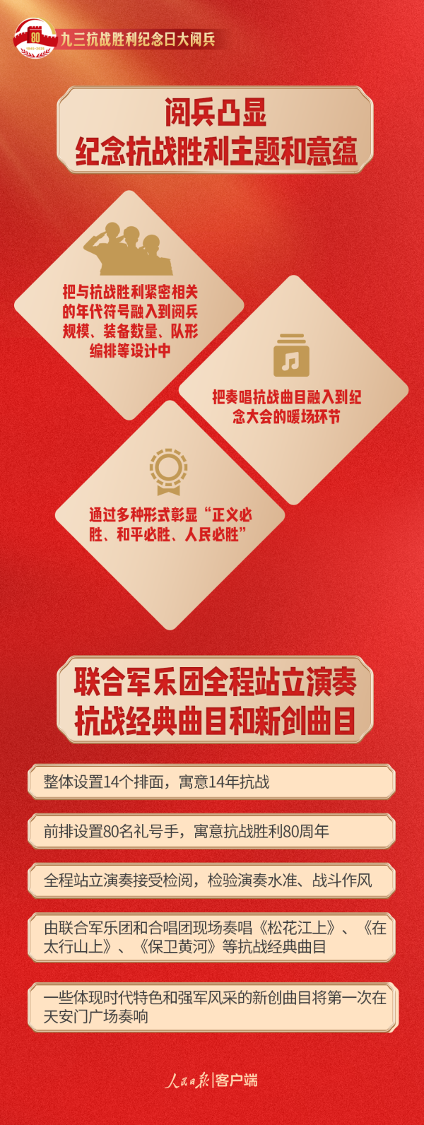 河南配资网 今天，我们为什么需要九三大阅兵？