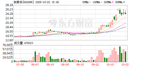 迪时策略 京泉华一项发明专利荣获“第二十五届中国专利优秀奖”